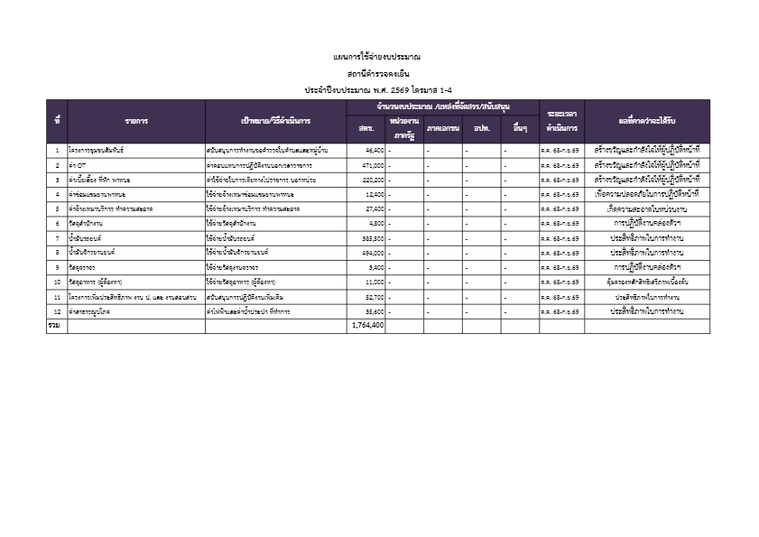 O10-1แผนการใช้จ่ายงบสถานีตำรวจประมาณประจำปี2569.pdf